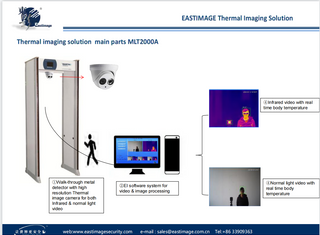 Système de mesure de la température corporelle par image thermique EI-MLT2000A 