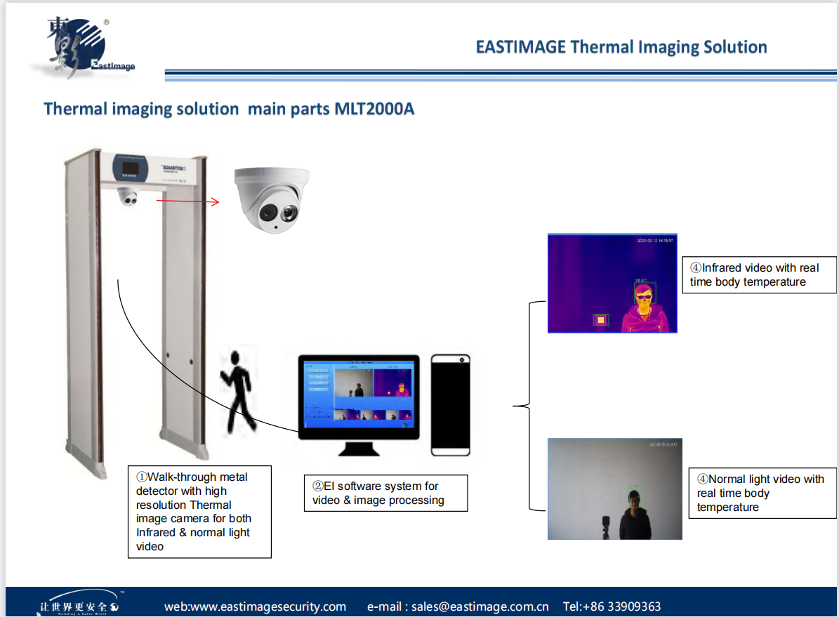 Système de mesure de la température corporelle par image thermique EI-MLT2000A 