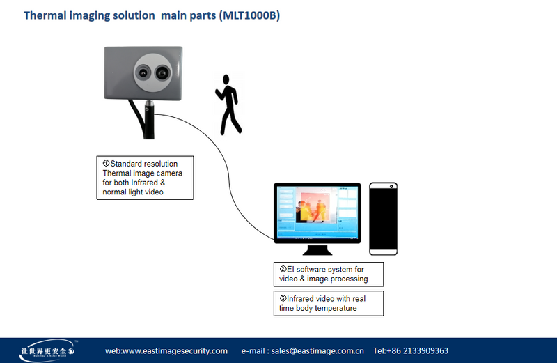 Système de mesure de la température corporelle par image thermique MLT1000B