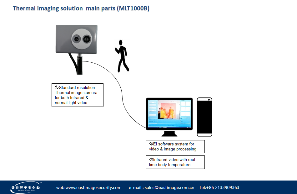 Imageur thermique